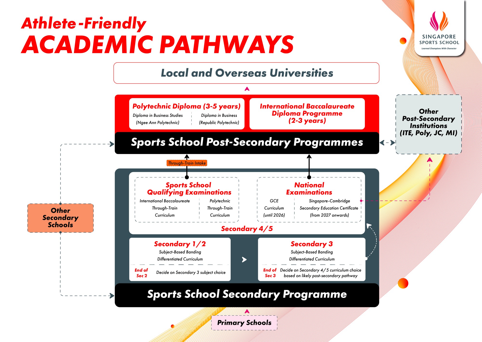 Acad boards_Acad Pathways 1.jpg